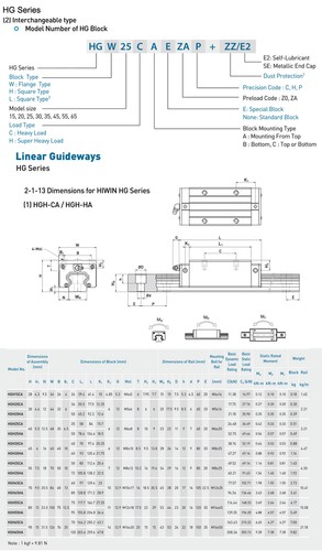 HIWIN HGH15CA HGH20CA HGH25CA HGH35CA Slider Linear Rail Blocco Carrello CNC - Foto 11 di 17