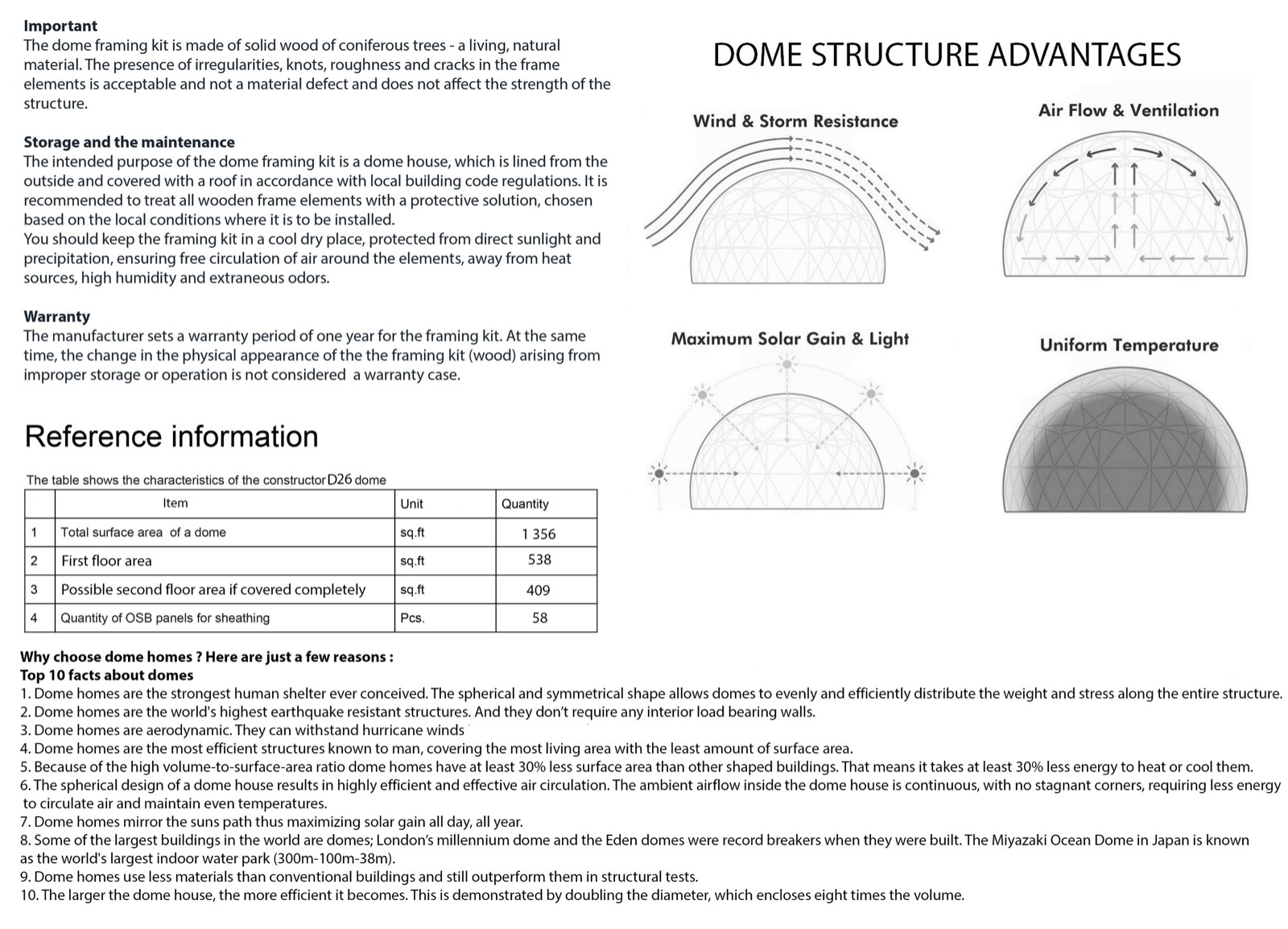 MOON HOUSE 26’ DIAM DOME FRAMING KIT PREFAB WOOD PRE-CUT DIY HOME FRAME ...