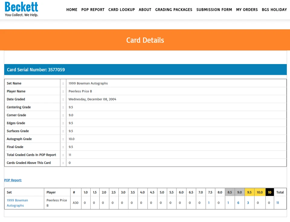 Peerless Price BGS 9.5: 1999 Bowman Autographs Rookie Year Insert POP 4 - Image 3 of 4