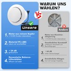 Bild 12 von 38