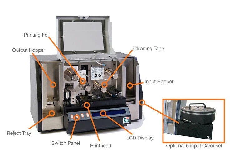 NBS ImageMaster S-18 single-sided ID Card Printer With Carousel - Image 3 of 4