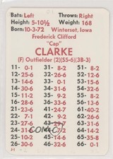 1984 APBA Baseball 1901 Season Fred Clarke HOF 0q3