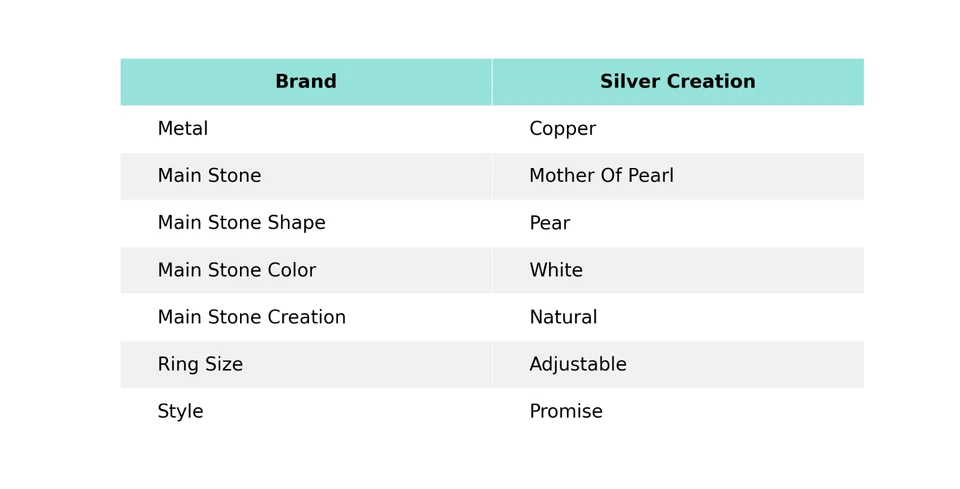 女士日间促销铜珍珠母石承诺婚礼电成型戒指 — 第 2/4 张图片