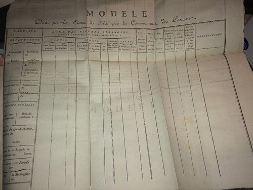 MENDICITÉ. RARE Essai sur la mendicité, par M. C***.1789. - Foto 6 di 11