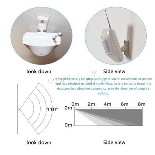 Infrared Human Motion Detection Sensor Wide Angle For Security Alarm System 433 - Picture 6 of 21