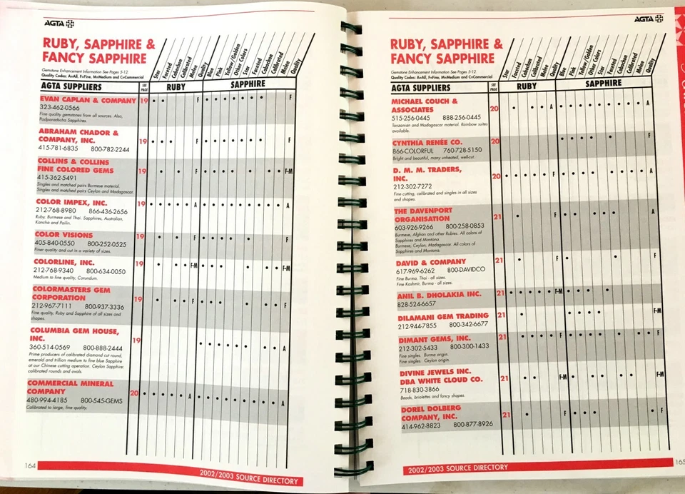 MINT 2003 AMERICAN GEM TRADE ASSOCIATION SOURCE DIRECTORY - AGTA - Image 2 of 3