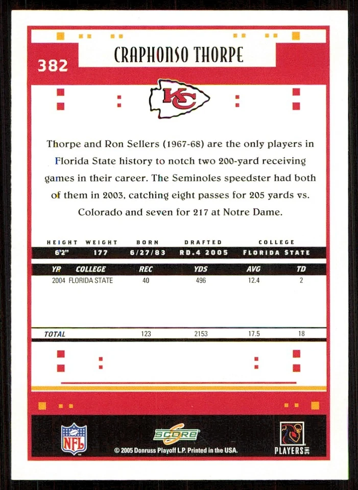 2005 Score Glossy #382 Craphonso Thorpe - Image 2 of 2