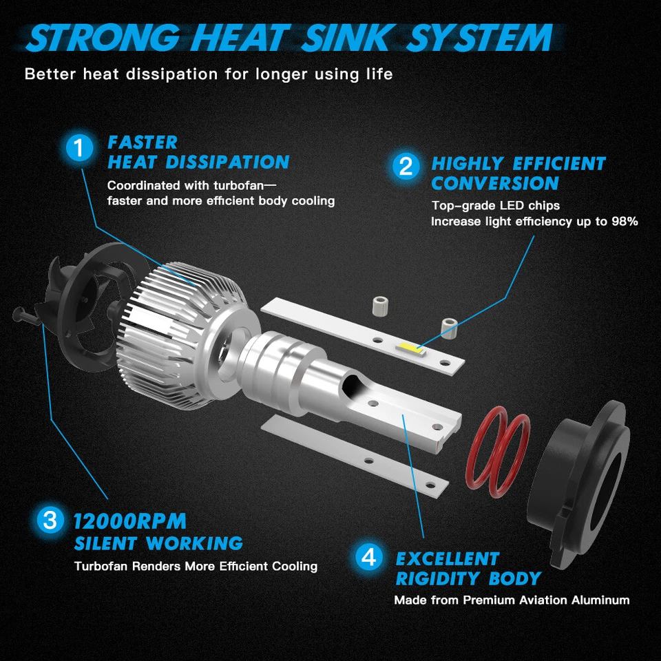 2x H11 H8 LED Fog Light Bulbs White 50W For Vauxhall Mokka / Mokka X 2012-2016 - Image 4 of 4