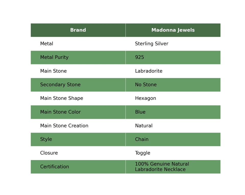 Oferta de San Valentín Piedra Labradorita 925 Plata Esterlina Boho Ataúd Cadena Collar Foto 2 de 4