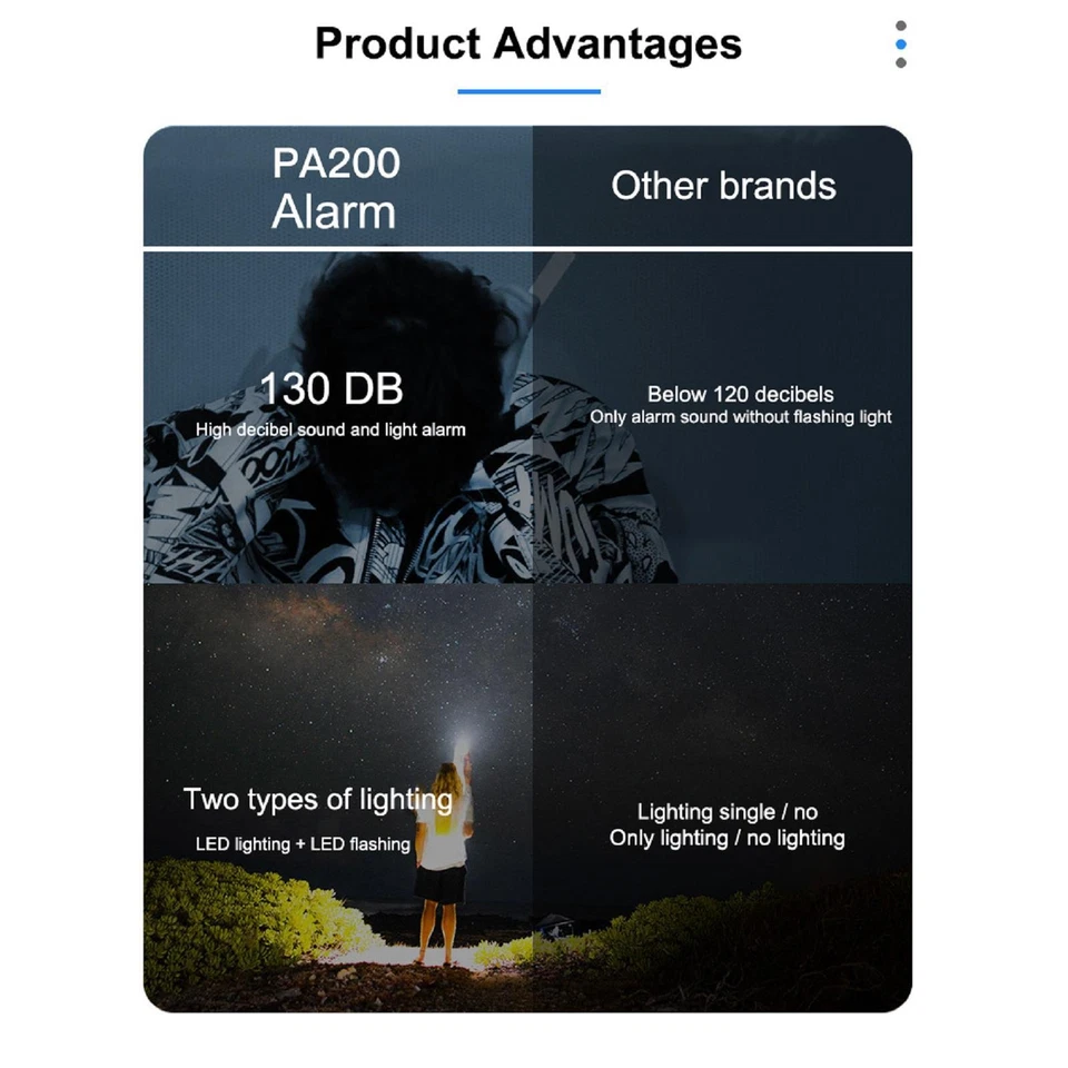 130dB Volume Personal Alarm Anti-Harassment Alarm Device For Personal Defense - Image 4 of 4