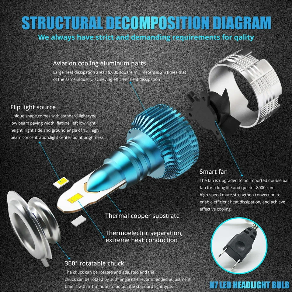 LOTUS ELISE 01-11 2 H7 BULLET Kit Car LED Headlight Bulbs PURE SUPER WHITE 6500K - Image 3 of 4