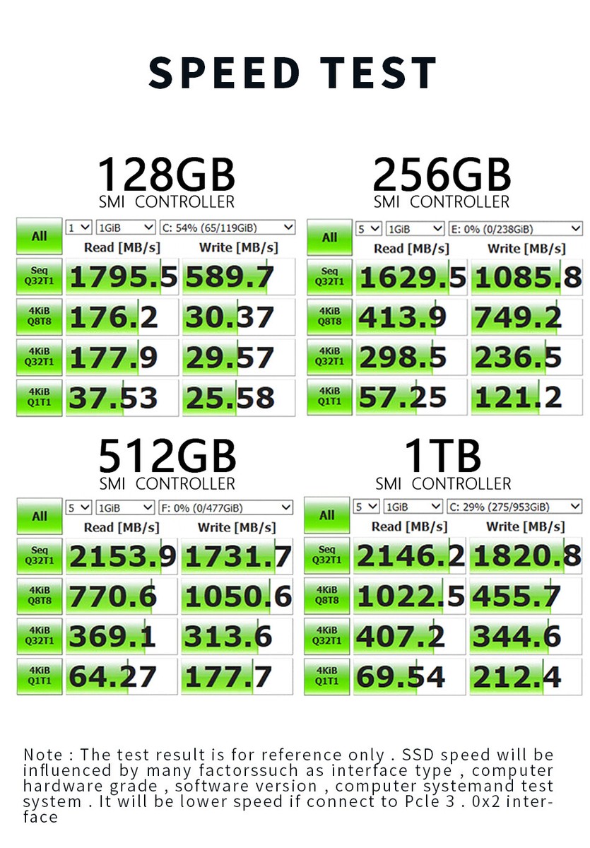 Kingchuxing 128GB/256GB/512GB M.2 2280 SSD - PCIe Gen 3.0 X4 NVMe 1.3 Internal Solid State Drive