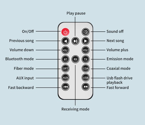 Fiber Optic Coaxial Bluetooth-Compatible 5.3 Audio Receiver Transmitter Adapter - Photo 20/20