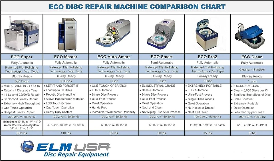 Servicio profesional de restauración de discos 100-300 CANTIDAD para eliminar arañazos DVD CD Foto 4 de 4