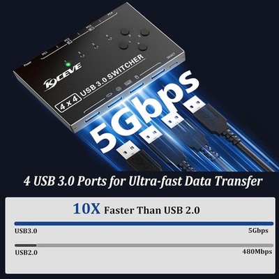 USB 3.0 Switch 4 Computers, 4 Port USB Switcher Selector for 4 PC Sharing Mouse