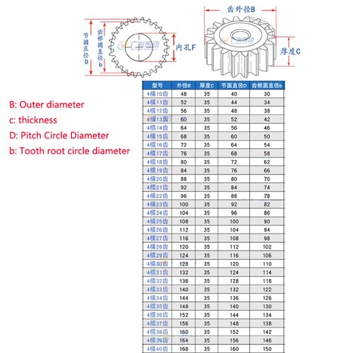 High Quality 4 Mod 10T-80T Tooth Spur Gear 45# Steel Pinion Gear Thickness 35mm - Picture 3 of 7