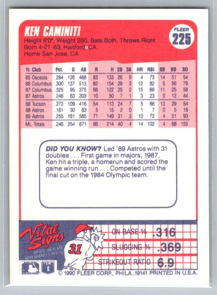 1990 Fleer Ken Caminiti Houston Astros #225 - Image 2 of 2