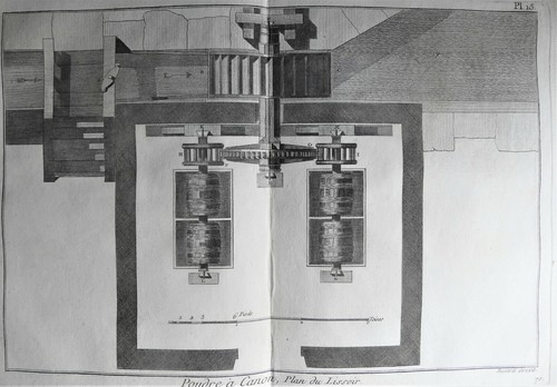 Lot Gravures Antique Print XVIIIe Poudre à Canon fabrication Moulin Diderot In-4 - Picture 4 of 7