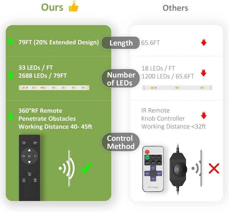 Stage Bedroom Party Kitchen Ceiling Light - Image 4 of 4