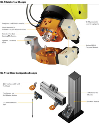 ATI QC-7 Robot Side Tool Changer