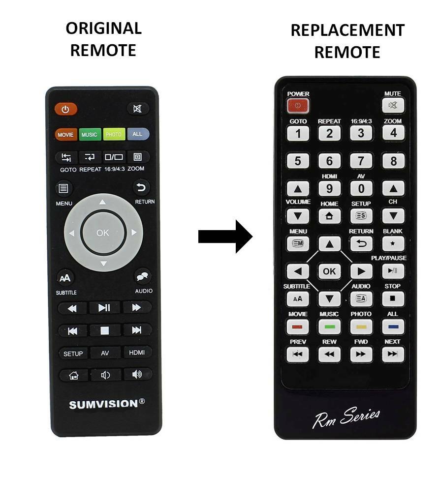 AULCMEET Telecomando Sostituzione Per Sumvision Cyclone Micro 2, Micro 2 Plus, Micro 3 - Foto 11