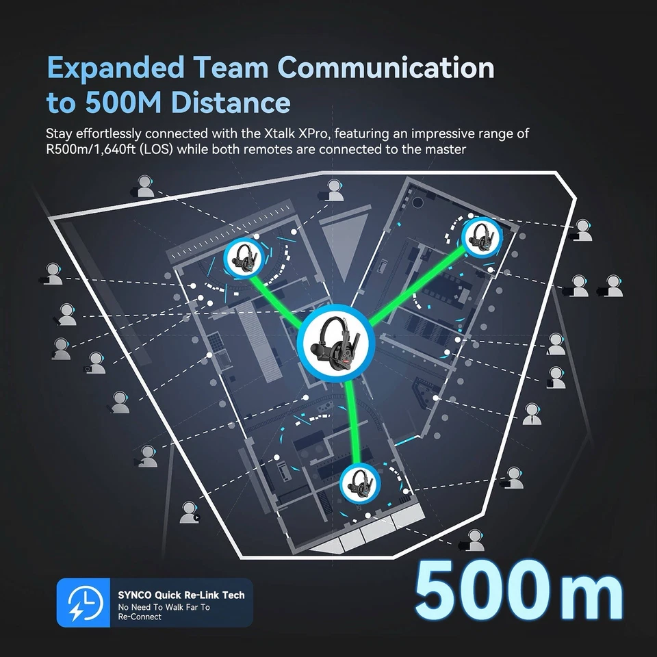 SYNCO XTALK XPRO2 Wireless Communication Headsets 2.4GHz 500m/1640ft 2 Person - Image 4 of 4