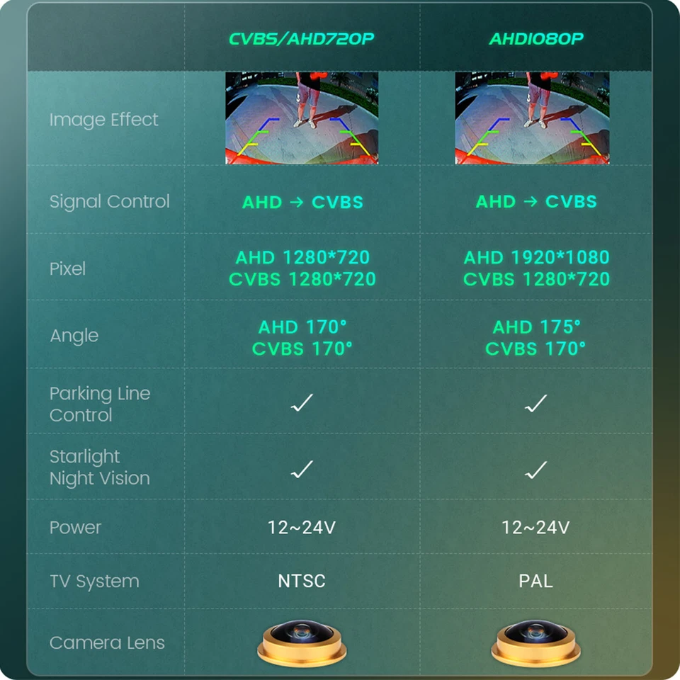 Parking Reversing Backup Camera CCD For BMW 3/7/5 Series E39 E46 E53 X5 X3 X6 - Image 3 of 4