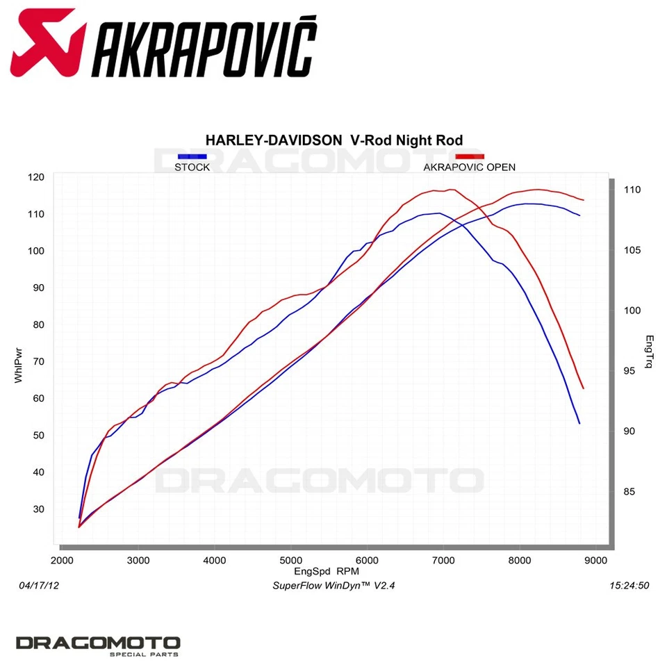 Scarico completo Harley Davidson VRSCDX 1250 Night Rod Special 2008-2013 AKRA... Foto 4 de 4