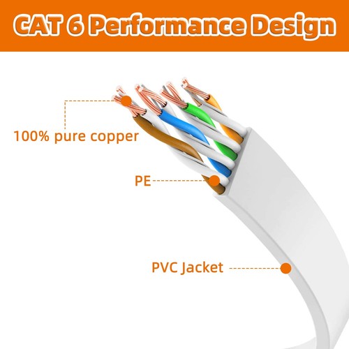 1.5ft-16.4ft Cat6 Ethernet cable Overspeed 40Gbps RJ45 flat panel cable LAN - Picture 5 of 14