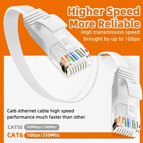 1.5ft-16.4ft Cat6 Ethernet cable Overspeed 40Gbps RJ45 flat panel cable LAN - Picture 3 of 14