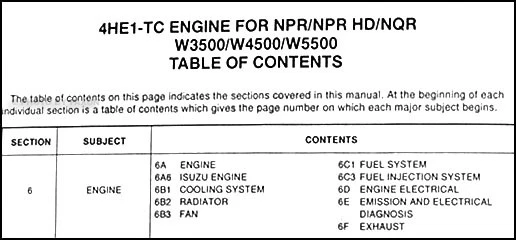 Manual De Taller Del Motor Diesel 4HE1-TC Isuzu NPR NQR W3500-W5500 1999-2004 - Imagen 2 de 2