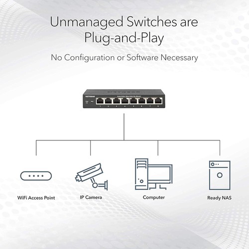 NETGEAR GS108PP Unmanaged Gigabit Ethernet (10/100/1000) Power over Ethernet PoE - 第 2/4 張圖片