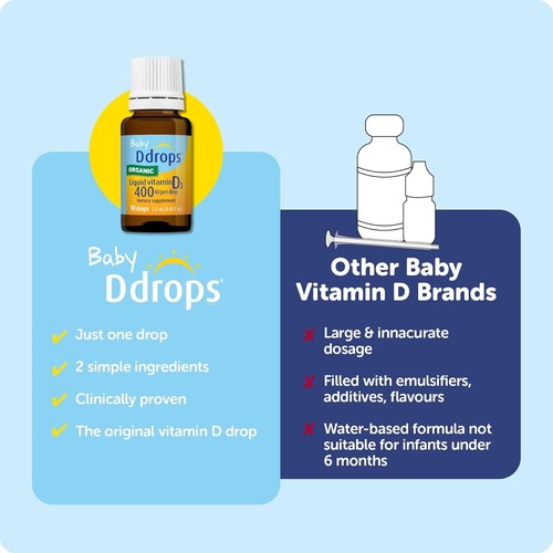 Ddrops Baby 400 UI, Vitamina D, 90 Gotas 2.5mL (0.08 Fl. Oz) - Imagen 8 de 9