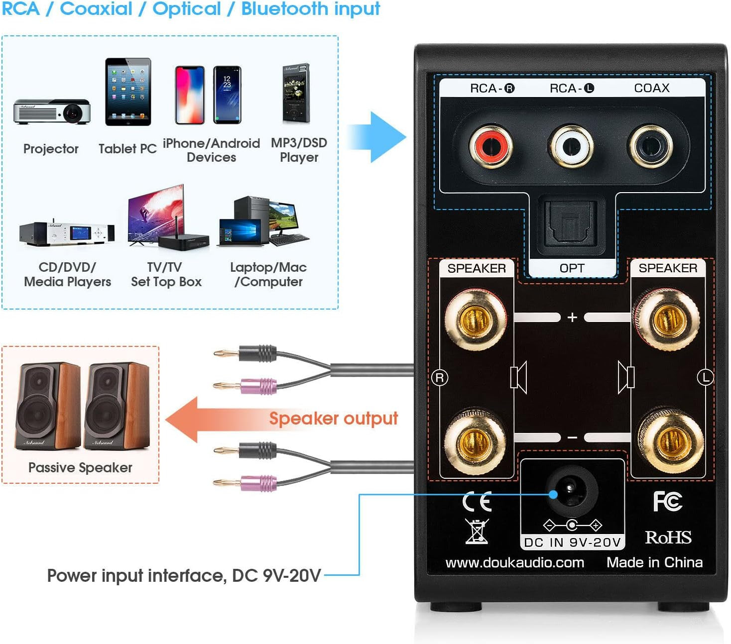 Douk Audio M100: Amplificatore Bluetooth 5.0 e DAC Hi-Fi per Casse Passive - 3