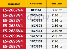 Intel Xeon E5-2667V4 2673V4 2682V4 2683V4 2686V4 2690V4 2695V4 2697V4 CPU