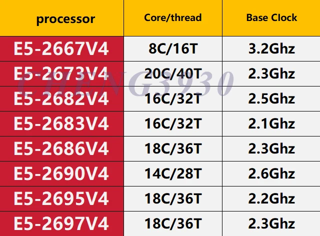 Intel Xeon E5-2667V4 2673V4 2682V4 2683V4 2686V4 2690V4 2695V4 2697V4 CPU