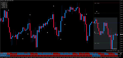 5 x Forex Trading Strategie Systeme MT4 - Pack 3/10