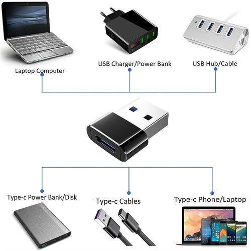 USB-C Type C Fast Charger Adapter Plug For iPhone 14 13 12 11 X Pro Max USB 3.0 - Picture 7 of 12