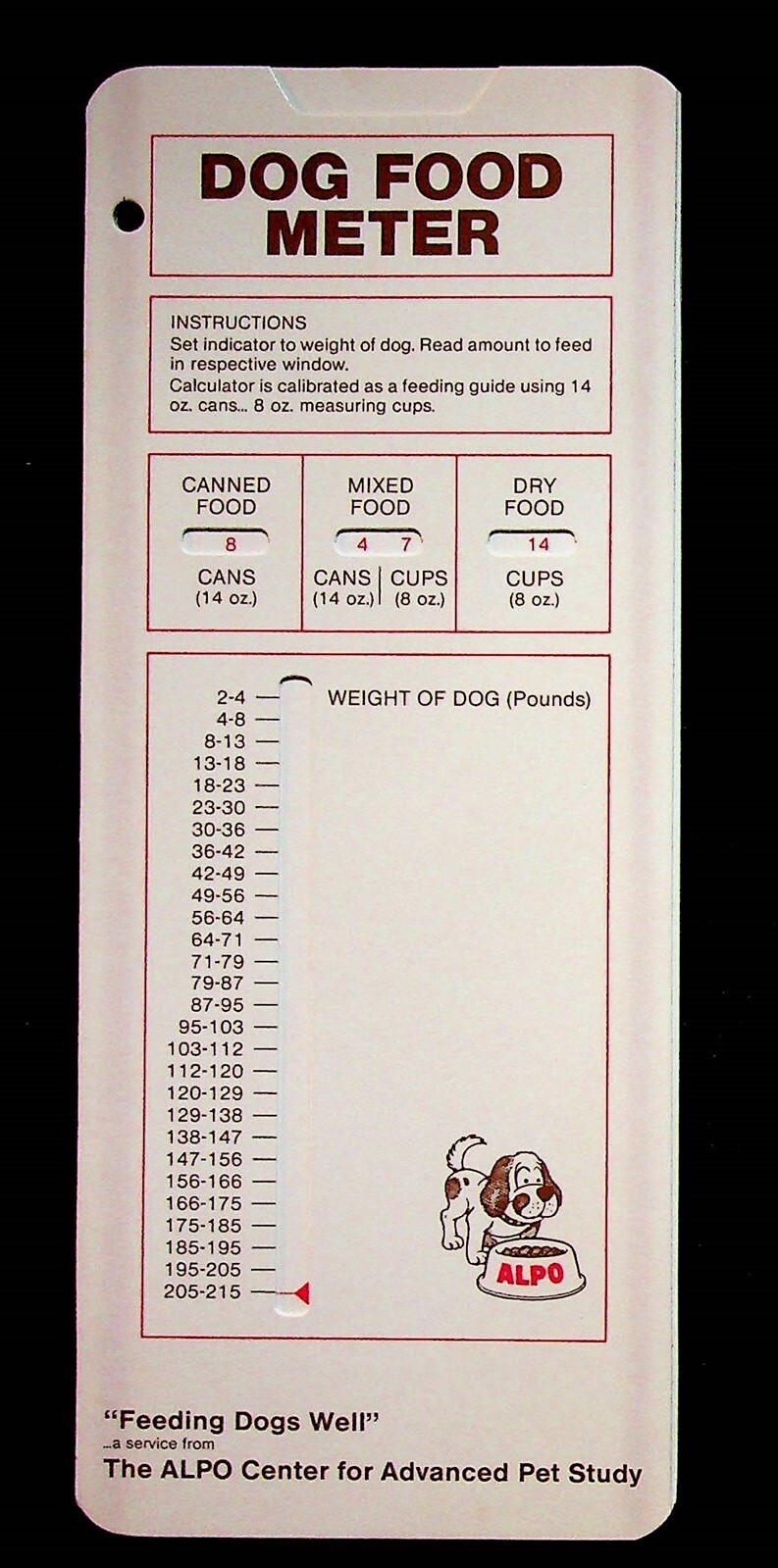 Meter Daily Feeding Guide Card For Dry Canned & Mixed Food