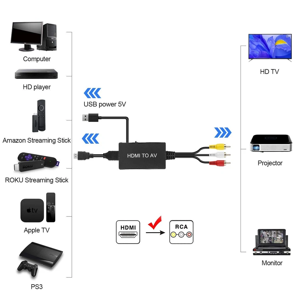 HDMI на RCA, HDMI на старый ТВ-адаптер совместим с Fire Stick, Roku, Apple... - Изображение 4 из 4