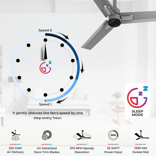 Polycab 3 Blade 1200mm (47") BLDC Ceiling Fan with Remote 220V (Brown Copper) - Picture 5 of 5