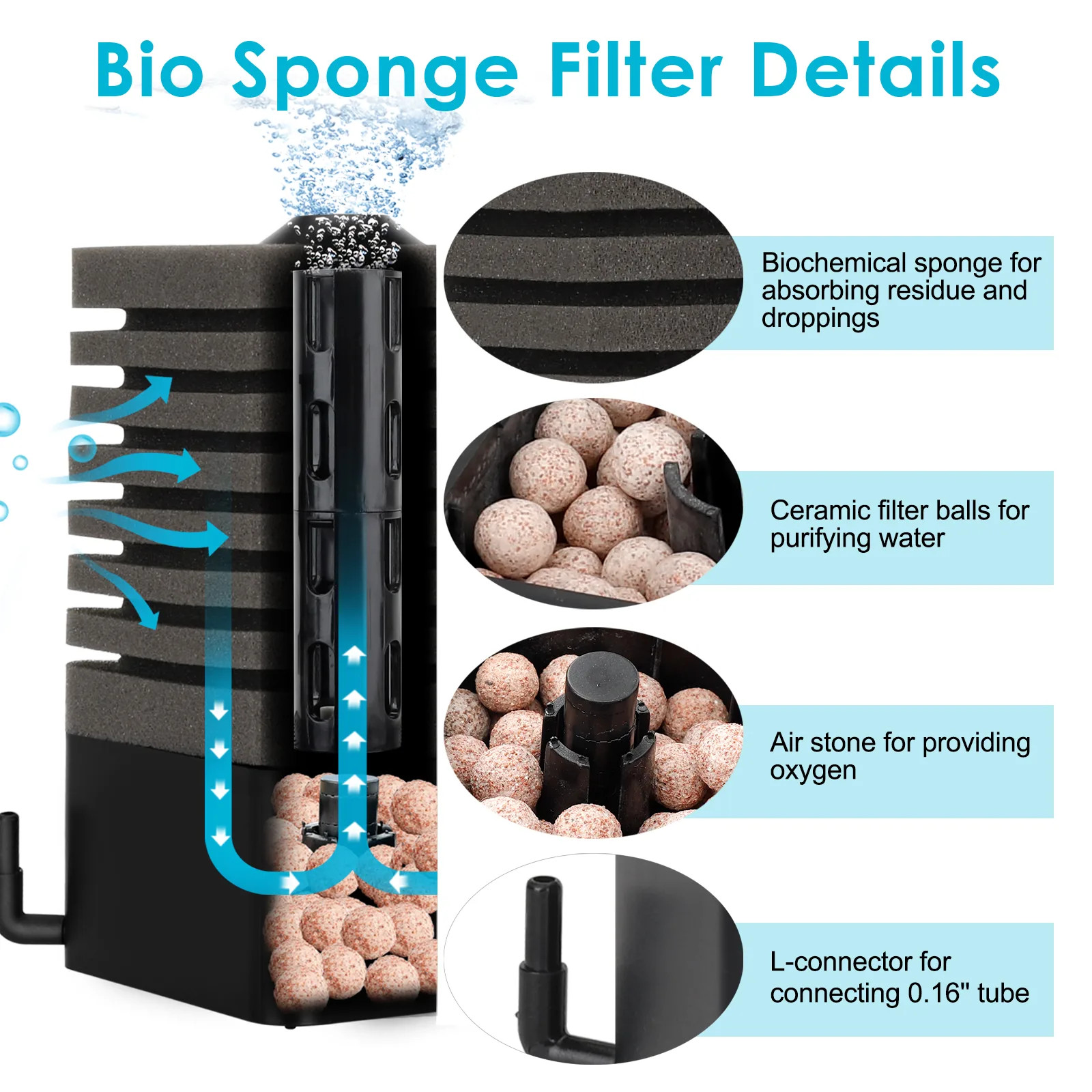 Filtro in Spugna Bio AQQA per Acquario Piccolo foto 4