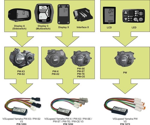 VOLspeed Yamaha PW-X3 / PW-S2 motors Derestriction Tuning Kit V3 Dongle ebike - Picture 3 of 5