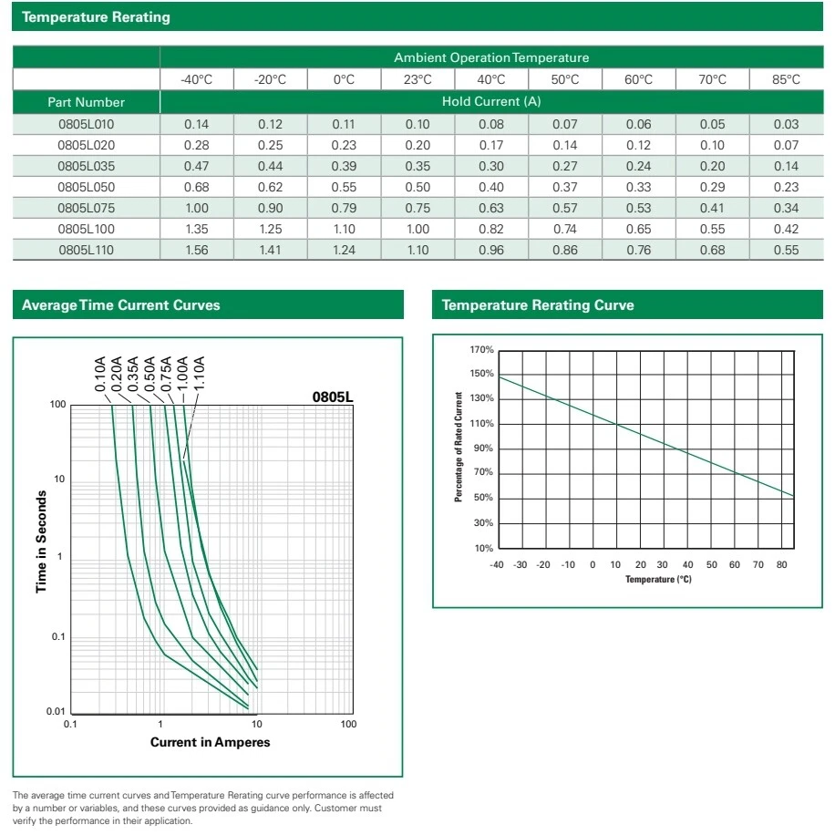 50PCS 0805L100 1A 1000MA 6V SMD Resettable Fuse PPTC 0805 2mm×1.2mm - Image 3 of 4