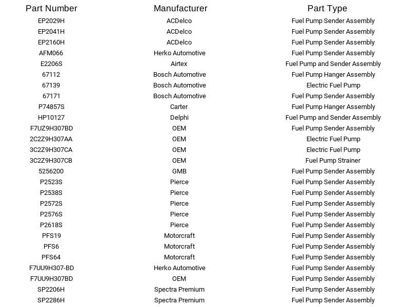 Bomba de combustible con conjunto de suspensión para Ford Econoline E-150 E-250 E-350 E-450 E2206S Foto 3 de 4