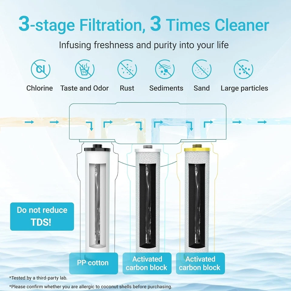 AQUA CREST Replacement for Aquasana® AQ-5300+R Under Sink Water Filter - Image 4 of 4