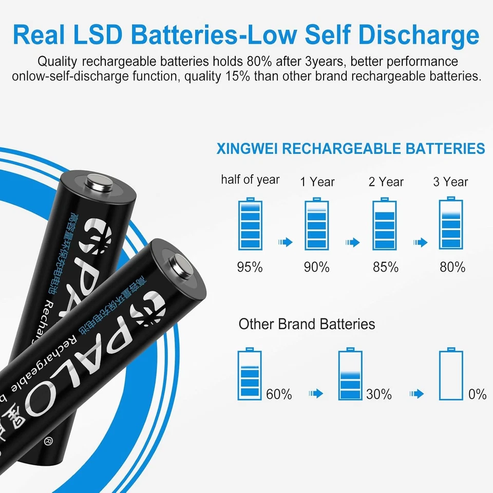 CITYORK 16 Pack 300mAh AAA 1.2V Ni-MH Rechargeable Batteries for Solar Light - Image 2 of 4