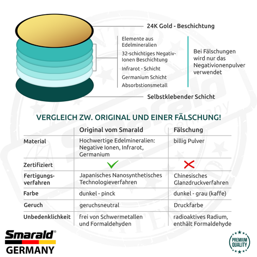 Strahlenschutz Aufkleber Handy elektronische Geräte Tablet G5 EMF Reduzierung - 第 4/49 張圖片