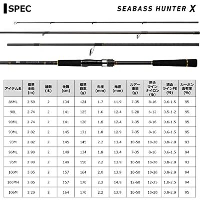 Daiwa Fishing Rod 21 Sea Bass Hunter x 96m / R | eBay