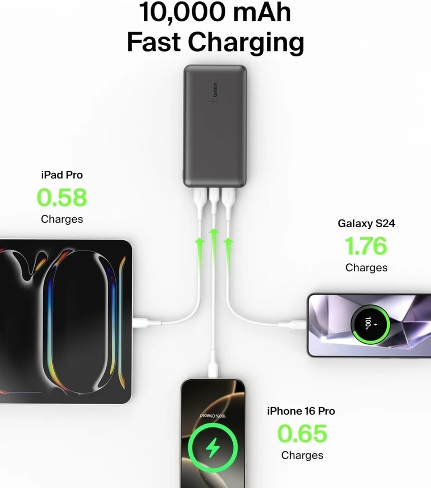 Carregador portátil Belkin BoostCharge USB-C 10K Power Bank, Android, iPhone, novo - Imagem 4 de 4